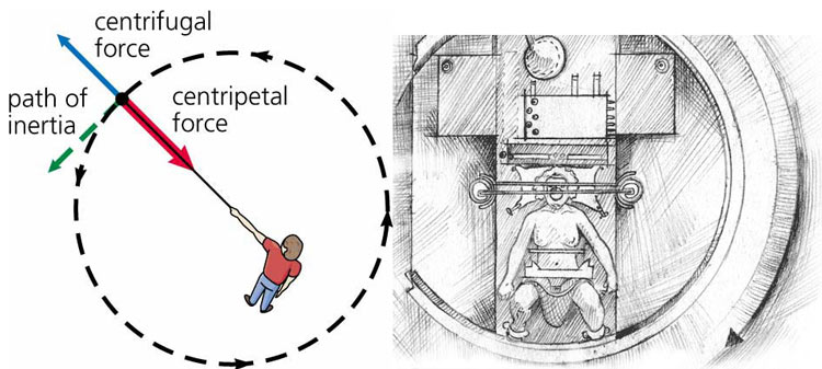 Centrifugal and Centripetal Force. Plus a baby throwing machine!